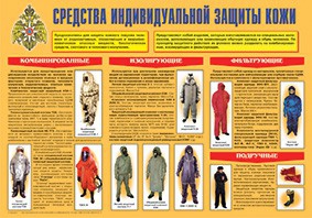Плакат "Средства индивидуальной защиты кожи" - fgospostavki.ru - Рыбинск