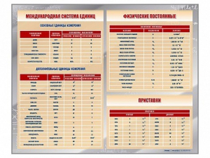 Стенд "Международная система единиц. Физические постоянные. Приставки" - fgospostavki.ru - Рыбинск