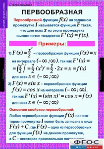 Комплект таблиц. Алгебра и начала анализа 11 класс. - fgospostavki.ru - Рыбинск