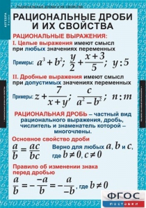 Комплект таблиц. Алгебра 8 класс. - fgospostavki.ru - Рыбинск