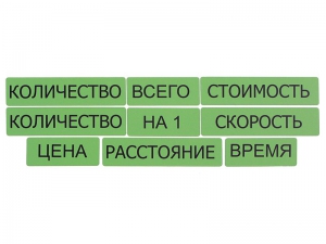 Набор магнитных карточек "Опорные слова к задачам" (зеленый) - fgospostavki.ru - Рыбинск