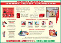 Таблица "Пожарная безопасность. Первичные средства пожаротушения" (100х140 сантиметров, винил) - fgospostavki.ru - Рыбинск