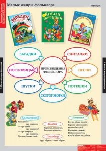 Комплект таблиц. Литературное чтение 1 класс. - fgospostavki.ru - Рыбинск