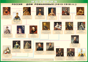 Таблица "Россия дом Романовых" (100х140 сантиметров, винил) - fgospostavki.ru - Рыбинск