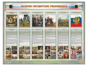 Интерактивный электрифицированный стенд "История государства Российского" - fgospostavki.ru - Рыбинск