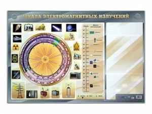 Интерактивный маркерный стенд "Шкала электромагнитных излучений" - fgospostavki.ru - Рыбинск