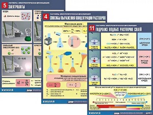 Комплект таблиц по всему курсу неорганической химии (100штук, формат А1, полноцветные, ламинированные) - fgospostavki.ru - Рыбинск