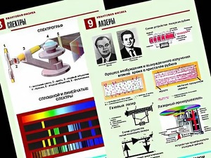 Комплект таблиц "Квантовая физика" (10 таблиц, формат А1, ламинированные) - fgospostavki.ru - Рыбинск