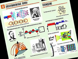 Комплект таблиц "Электромагнитные колебания и волны" (6 таблиц, формат А1, ламинированные) - fgospostavki.ru - Рыбинск