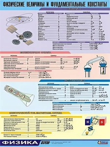 Таблица демонстрационная "Физические величины и фундаментальные константы" (винил 70х100) - fgospostavki.ru - Рыбинск