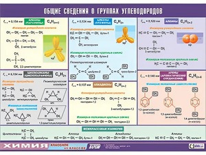 Таблица демонстрационная "Общие сведения о группах углеводородов" (винил 100х140) - fgospostavki.ru - Рыбинск