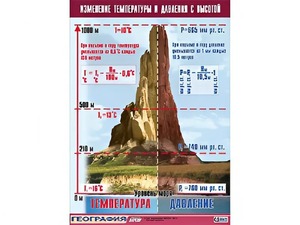 Таблица демонстрационная "Изменение температуры и давления с высотой" (винил 100*140) - fgospostavki.ru - Рыбинск