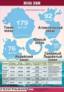 Таблица демонстрационная "Океаны Земли" (винил 100*140) - fgospostavki.ru - Рыбинск