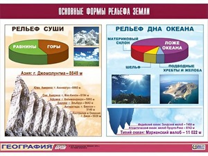 Таблица демонстрационная "Основные формы рельефа Земли" (винил 100*140) - fgospostavki.ru - Рыбинск