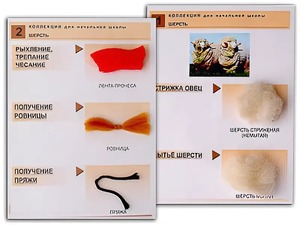 Коллекция "Шерсть" (начальная школа) - fgospostavki.ru - Рыбинск