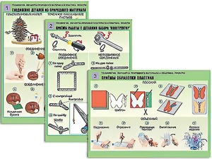 Комплект таблиц "Технология. Обработка природного материала и пластика" (6 таблиц, А1, ламинированные) - fgospostavki.ru - Рыбинск