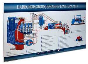Стенд-планшет «Навесное оборудование трактора МТЗ» - fgospostavki.ru - Рыбинск