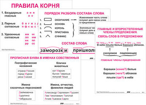 Опорные таблицы по русскому языку. 2 класс - fgospostavki.ru - Рыбинск