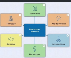 Интерактивные курсы. Физика 8 класс. Расширенный. - fgospostavki.ru - Рыбинск
