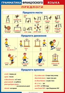 Таблица "Грамматика французского языка. Предлоги" (100х140 сантиметров, винил) - fgospostavki.ru - Рыбинск