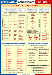 Таблица "Грамматика французского языка. Местоимения" (100х140 сантиметров, винил) - fgospostavki.ru - Рыбинск
