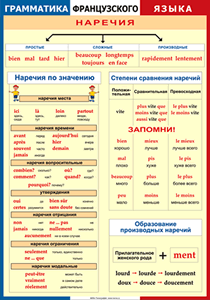 Таблица "Грамматика французского языка. Наречия" (100х140 сантиметров, винил) - fgospostavki.ru - Рыбинск
