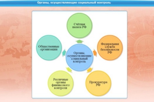 Интерактивные курсы. Обществознание 11 класс. Базовый - fgospostavki.ru - Рыбинск