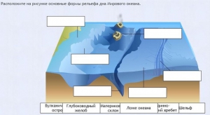 Интерактивные курсы. География 7 класс . Базовый. - fgospostavki.ru - Рыбинск