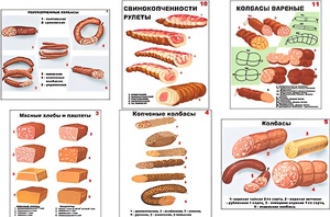 Плакаты ПРОФТЕХ "Ассортимент колбасной и мясной продукции" (11 пл, винил, 70х100) - fgospostavki.ru - Рыбинск