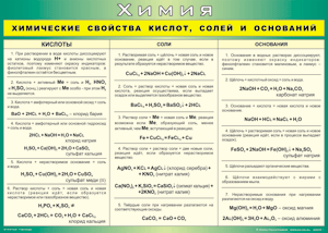 Таблица "Химические свойства кислот, солей и оснований" (100х140 сантиметров, винил) - fgospostavki.ru - Рыбинск