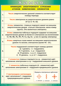 Таблица "Принцип электронного строения атомов химических элементов" (100х140 сантиметров, винил) - fgospostavki.ru - Рыбинск