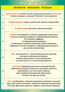 Таблица "Алгоритм описания реакции" (100х140 сантиметров, винил) - fgospostavki.ru - Рыбинск
