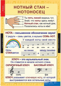 Комплект таблиц. Музыка. Начальная школа. - fgospostavki.ru - Рыбинск