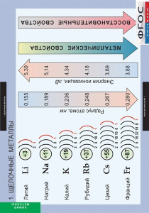 Комплект таблиц. Химия. Металлы. - fgospostavki.ru - Рыбинск