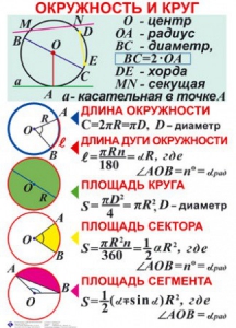 Комплект таблиц. Геометрия 7-11 класс - fgospostavki.ru - Рыбинск