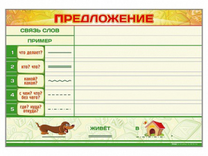 Магнитно-маркерный плакат по обучению грамоте "Предложение" с набором магнитных карточек + методические рекомендации - fgospostavki.ru - Рыбинск