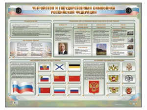 Интерактивный электрифицированный стенд "Устройство и государственная символика Российской Федерации" - fgospostavki.ru - Рыбинск