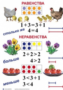Комплект таблиц по математике для начальной школы. Математика 1 класс - fgospostavki.ru - Рыбинск