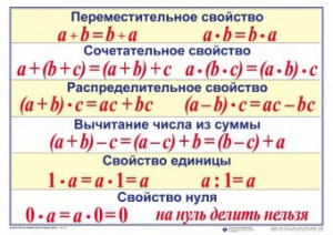 Математические таблицы для начальной школы - fgospostavki.ru - Рыбинск