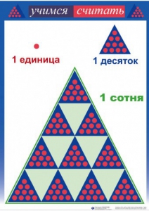 Приемы устных вычислений "Учимся считать" - fgospostavki.ru - Рыбинск