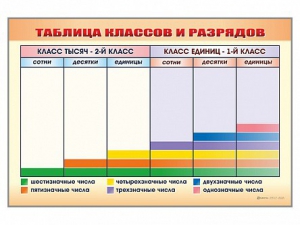 Фрагмент (демонстрационный) маркерный "Таблица классов и разрядов" - fgospostavki.ru - Рыбинск
