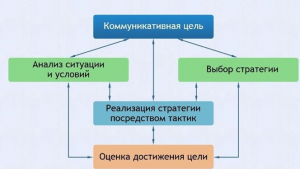 Интерактивные курсы. Русский язык 11 класс . Базовый. - fgospostavki.ru - Рыбинск