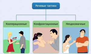 Интерактивные курсы. Русский язык 10 класс . Базовый. - fgospostavki.ru - Рыбинск