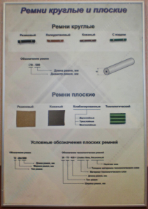 Планшет "Ремни плоские и круглые" - fgospostavki.ru - Рыбинск