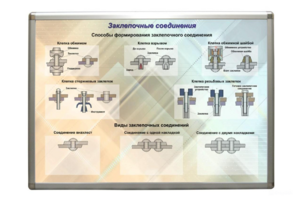 Планшет «Заклепочные соединения» - fgospostavki.ru - Рыбинск