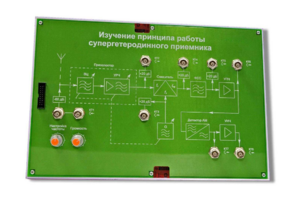 Сменная панель «Изучение принципа работы супергетеродинного приемника» - fgospostavki.ru - Рыбинск