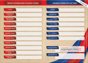 Фрагмент (демонстрационный) маркерный (двухсторонний) "Разбор по частям речи, разбор слова по составу и звуко-буквенный анализ слова" - fgospostavki.ru - Рыбинск