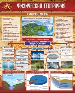 Стенд "Физическая география. Гидросфера" Вариант 1 - fgospostavki.ru - Рыбинск