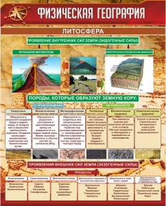 Стенд "Физическая география. Литосфера" Вариант 1 - fgospostavki.ru - Рыбинск