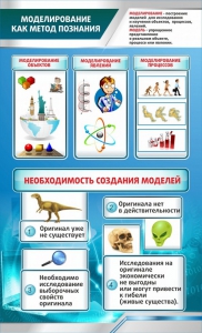 Стенд "Моделирование как метод познания" - fgospostavki.ru - Рыбинск
